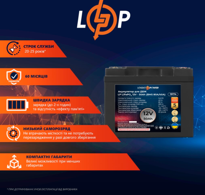 Акумулятор LogicPower LP LiFePO4 12V (12.8V) 50 Ah (640Wh) (BMS 80A/40A) для ДБЖ