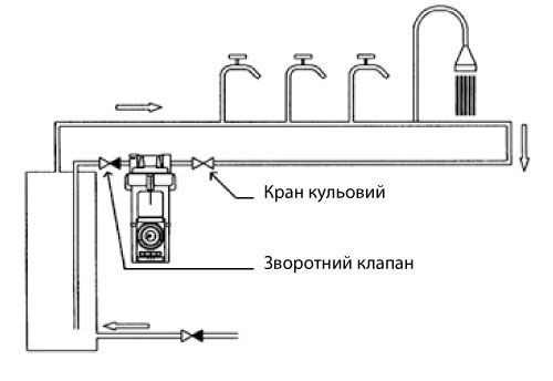 Насос для підвищення тиску Speroni SCRSE 15/15-65