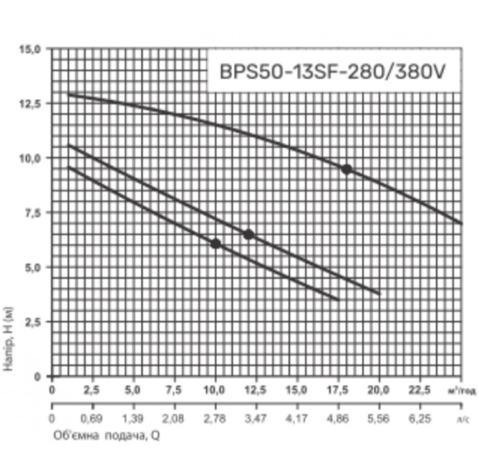 Циркуляционный насос NPO BPS50-13SF-280/380V