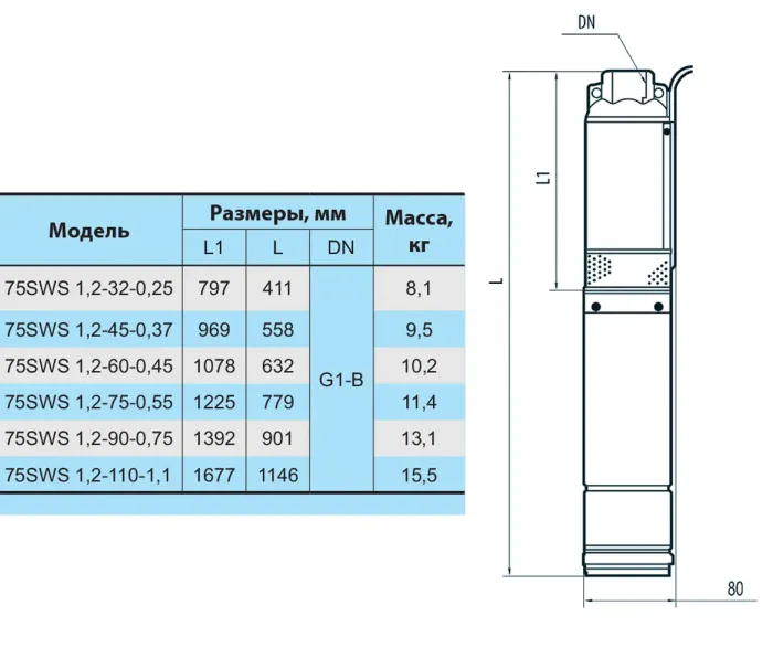 Насос свердловинний НАСОСИ ПЛЮС ОБЛАДНАННЯ 75SWS 1.2-110-1.1 (кабель)