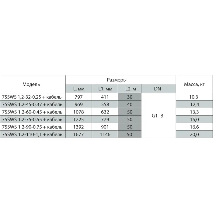 Насос свердловинний НАСОСИ ПЛЮС ОБЛАДНАННЯ 75SWS 1.2-45-0.37 (кабель)