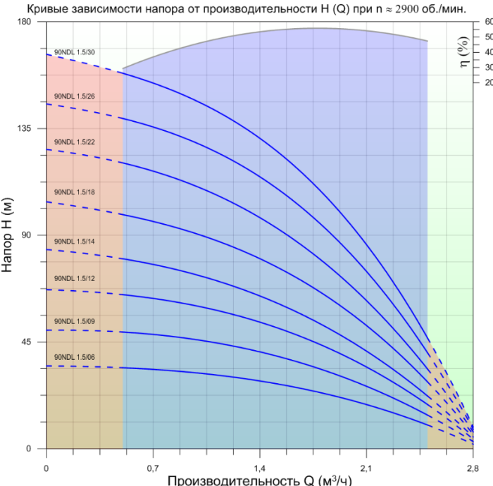 Насос свердловинний NEEDLE 80NDL 1.5/34