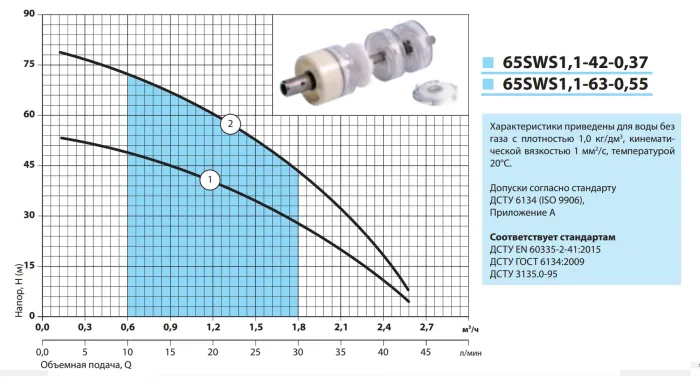 Свердловинний насос NPO 65SWS 1,1-42-0,37 (муфта, кабель 2м)
