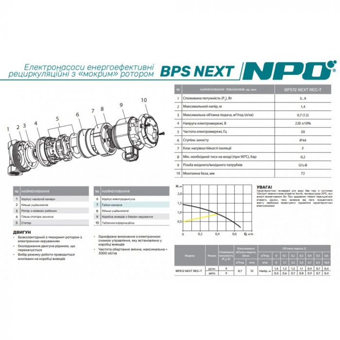 Циркуляційний насос NPO BPS 12 Next Rec-T
