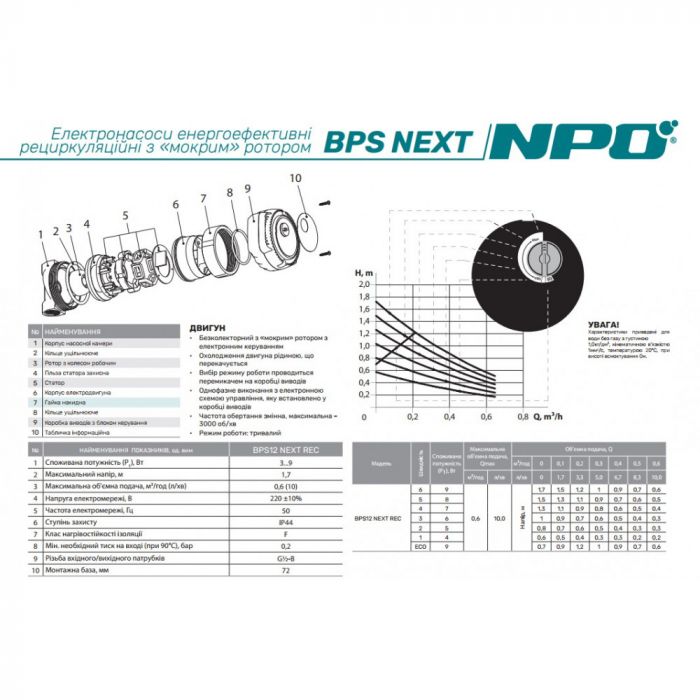 Циркуляционный насос NPO BPS 12 Next Rec