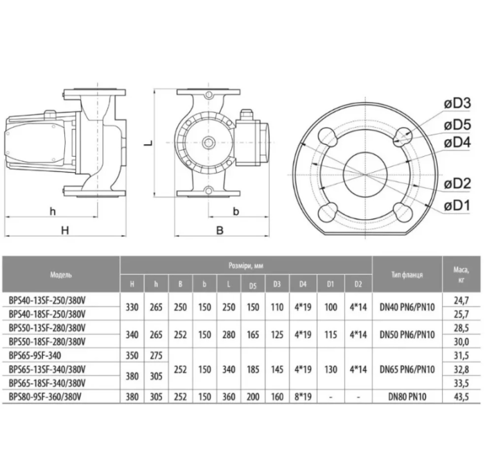Циркуляционный насос NPO BPS 40-13SF-250/380V