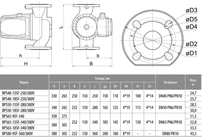 Циркуляційний насос NPO BPS 50-18SF-280/380V