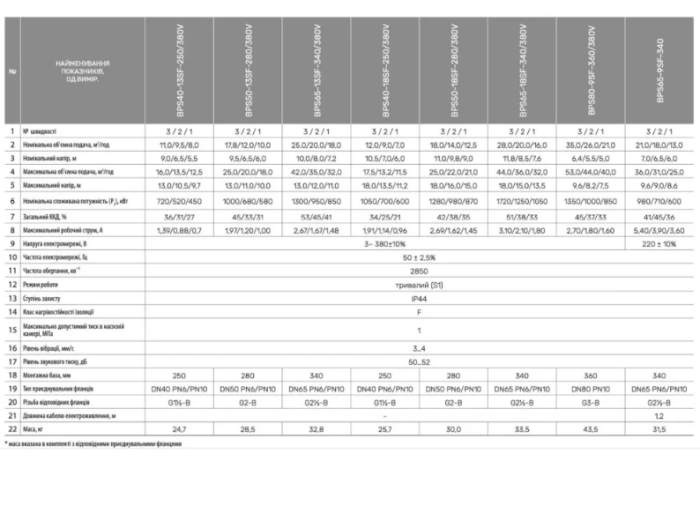 Циркуляционный насос NPO BPS 65-9SF-340
