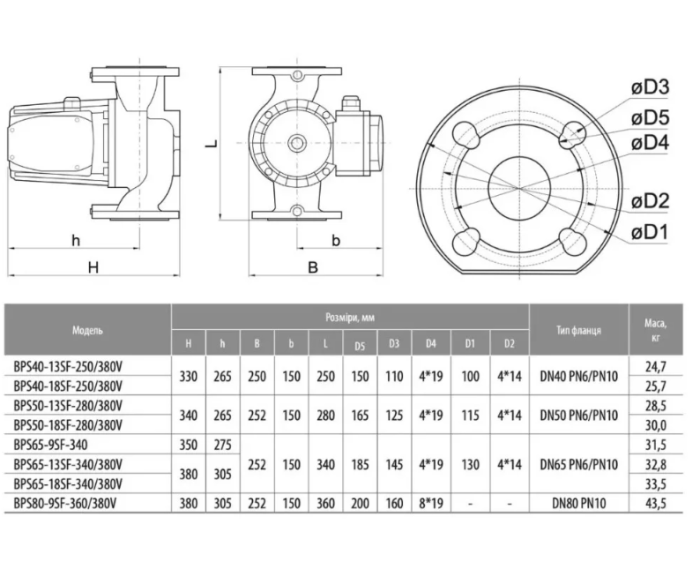 Циркуляционный насос NPO BPS 65-9SF-340