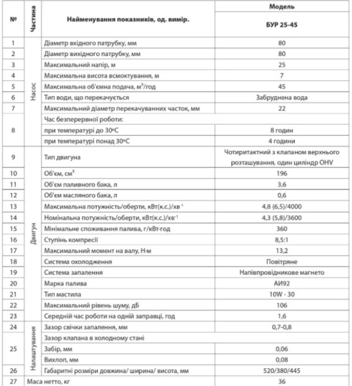 Мотопомпа бензинова NPO БУР25-45