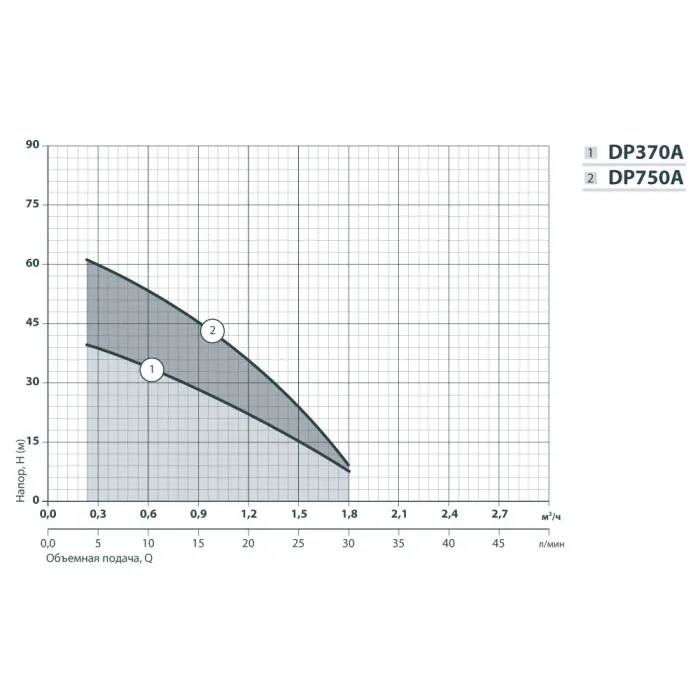 Насос поверхневий NPO DP370A