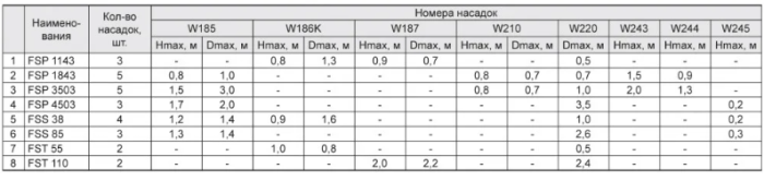 Насос для фонтана NPO FSP 1143