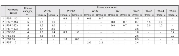 Насос для фонтана NPO FSP 1843