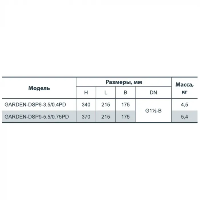 Насос дренажний NPO Garden-DSP6-3,5/0,4РD