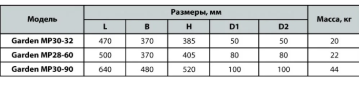 Мотопомпа NPO Garden MP30-90