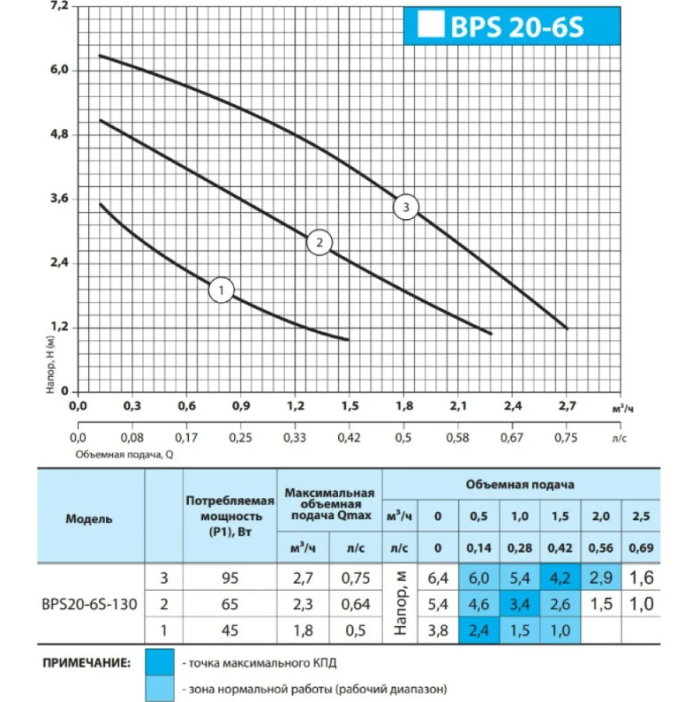 Циркуляційний насос NPO GPD 20-6S-130 Циркуляційний насос NPO GPD 20-6S-130