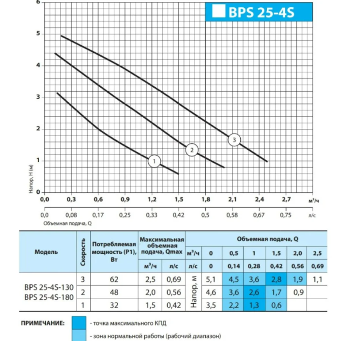 Циркуляционный насос NPO GPD 25-4S-130 Циркуляционный насос NPO GPD 25-4S-130