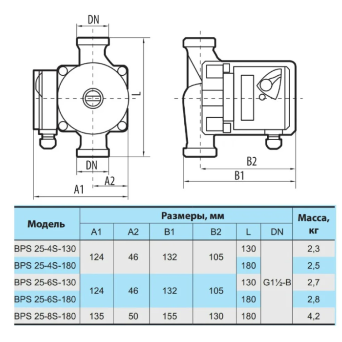 Циркуляционный насос NPO GPD 25-4S-130 Циркуляционный насос NPO GPD 25-4S-130
