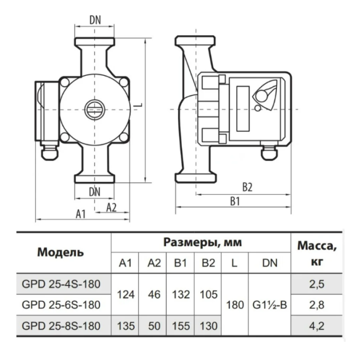 Циркуляційний насос NPO GPD 25-4S-180