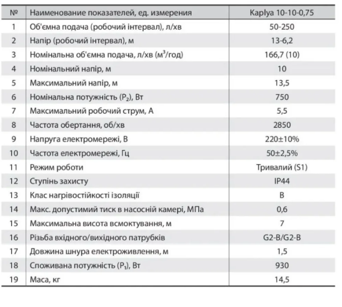 Насос поверхностный NPO Kaplya 10-10-0.75
