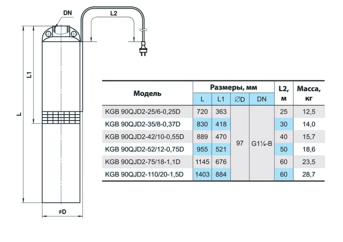 Насос скважинный NPO KGB 90QJD2-110/20-1,5D (кабель 60м)