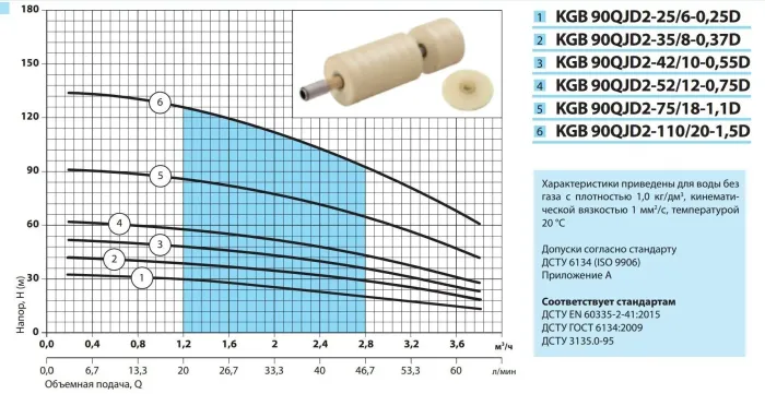 Насос свердловинний NPO KGB 90QJD2-110/20-1,5D (кабель 60м)