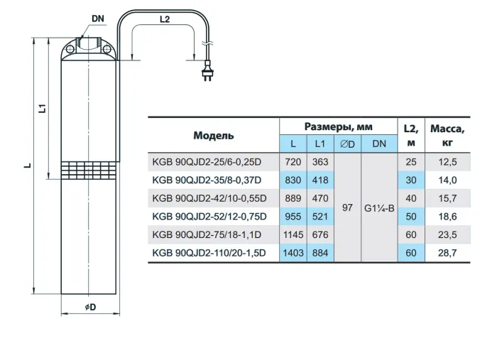 Насос скважинный NPO KGB 90QJD2-110/20-1,5D (пульт, кабель 60м)