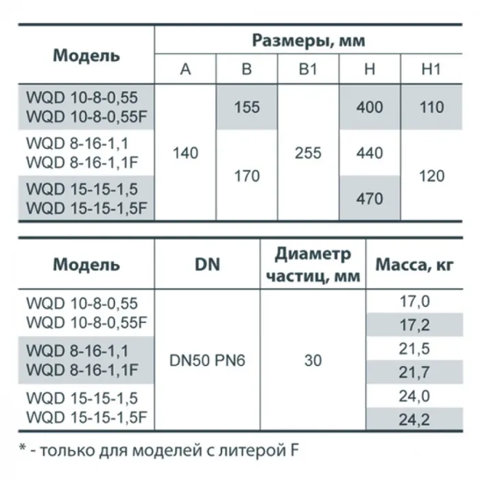 Насос дренажно-фекальный NPO WQD 15-15-1,5 F