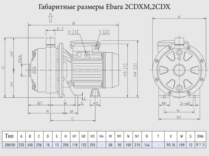 Насос поверхневий Ebara 2CDX 200/50