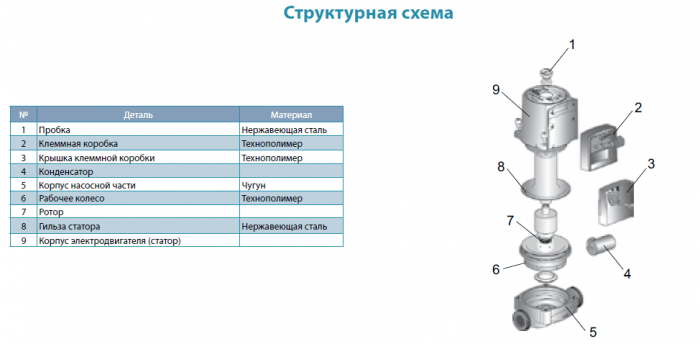 Насос циркуляційний Aquatica GS32-4S/180 (774214)