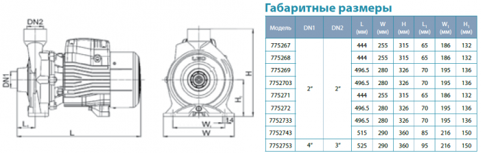 Садовий насос Aquatica AC750C4 (7752753)