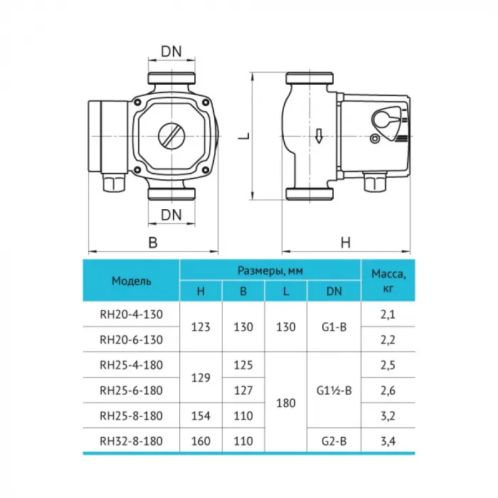 Циркуляційний насос Rudes RH 32-8-180