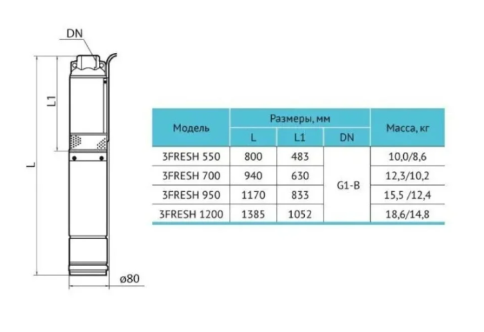 Насос скважинный Rudes 3FRESH 950 (кабель 40м)