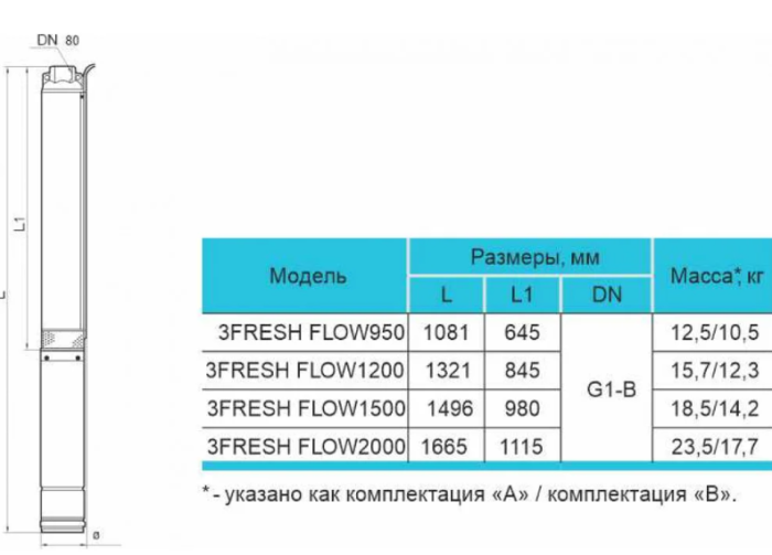 Насос скважинный Rudes 3FRESH FLOW 950 (кабель 30м)