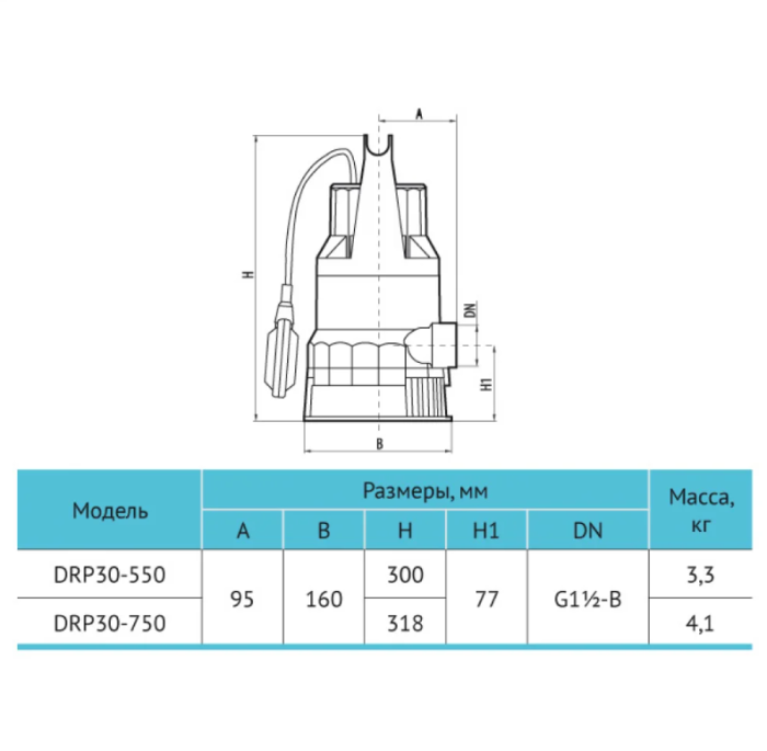 Дренажний насос Rudes DRP 30-550