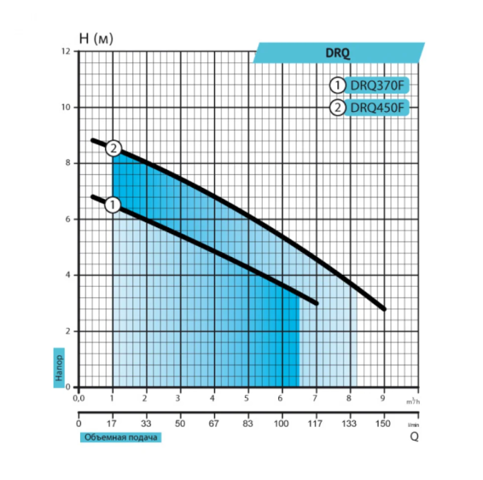 Насос дренажный Rudes DRQ 370F