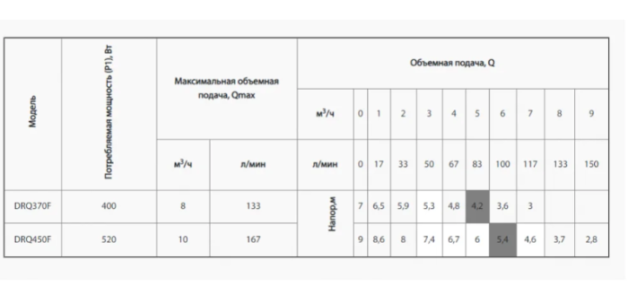 Насос дренажный Rudes DRQ 370F