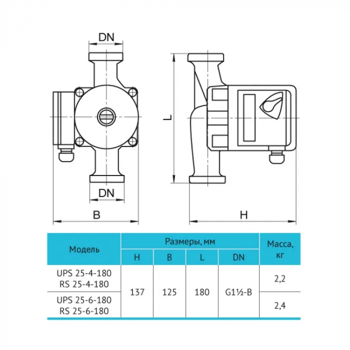 Насос циркуляційний Rudes RS 25-4-180