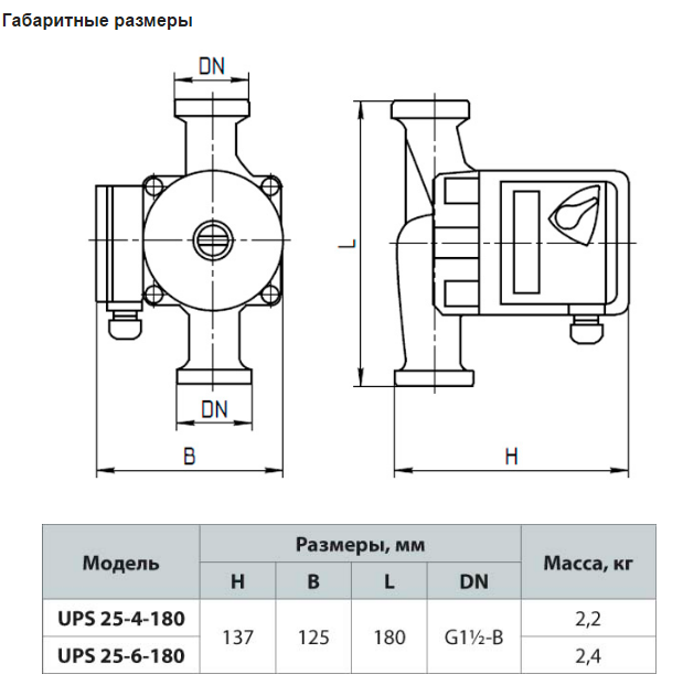 Насос циркуляційний Rudes UPS 25-4-180