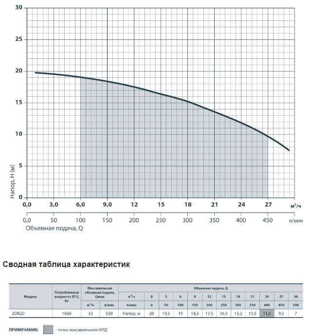 Насос поверхностный SPRUT 2DK 20