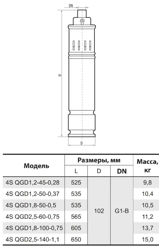 Насос скважинный SPRUT 4S QGD 2.5-140-1.1