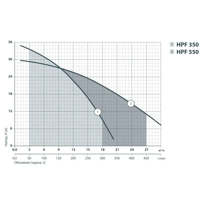 Насос поверхневий SPRUT HPF350