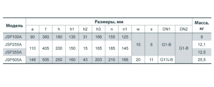 Насос центробежный поверхностный SPRUT JSP 505A