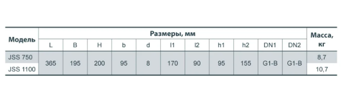 Насос центробежный поверхностный SPRUT JSS 1100