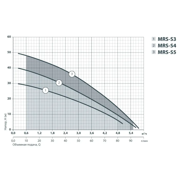 Насос поверхностный SPRUT MRS-S3