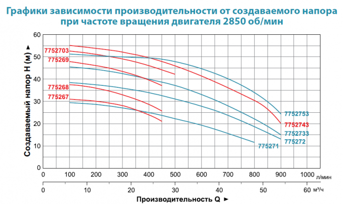 Садовый насос Aquatica AC750C4 (7752753)