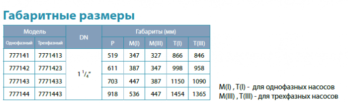 Свердловинний насос Aquatika 0.75 кВт (777141)