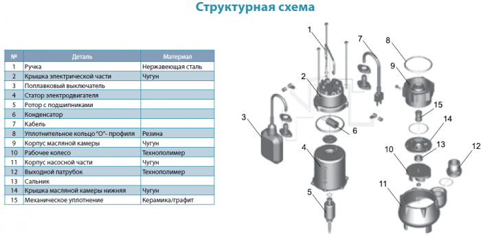 Насос дренажний Aquatica V180F (773320)