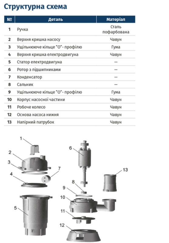 Насос канализационный 1.1кВт Hmax 10м Qmax 200л/мин без поплавка WQD10-8-0.55 WETRON (773360)