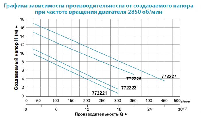 Насос для басейну Aquatica XKP554 (772221)